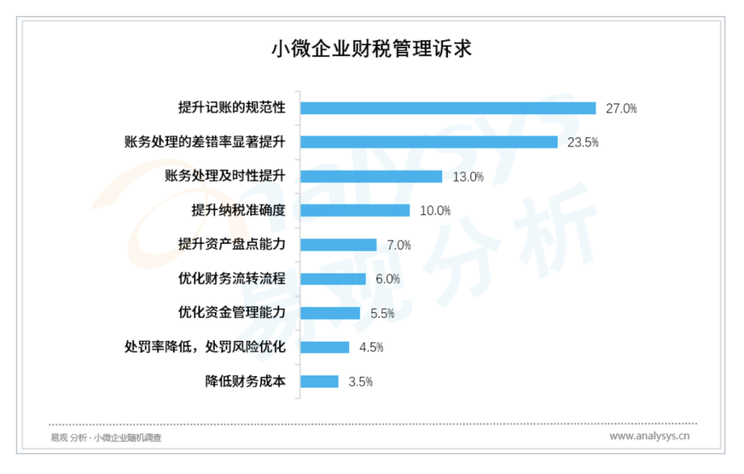 政策延长再次利好小微企业,创新科技正当其时