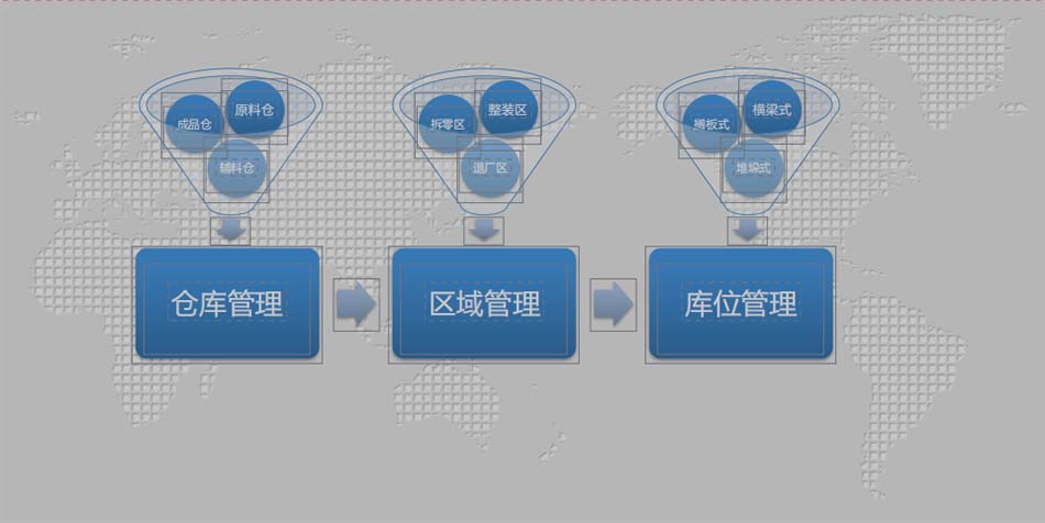 WMS仓储管理